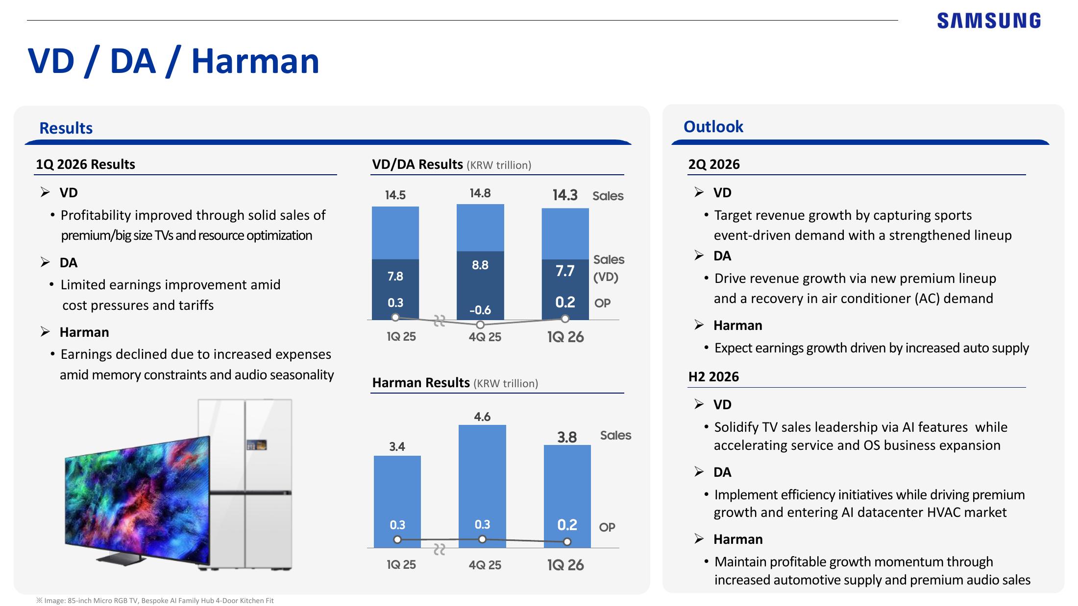 Visual Display, Digital Appliances and HARMAN outlook