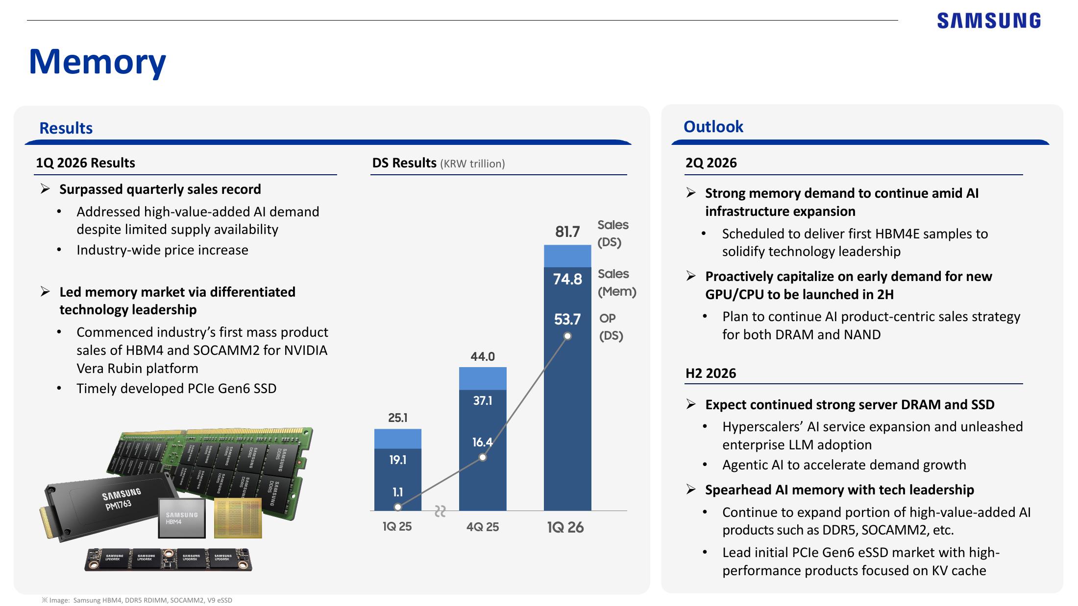 Memory results and HBM/server demand outlook