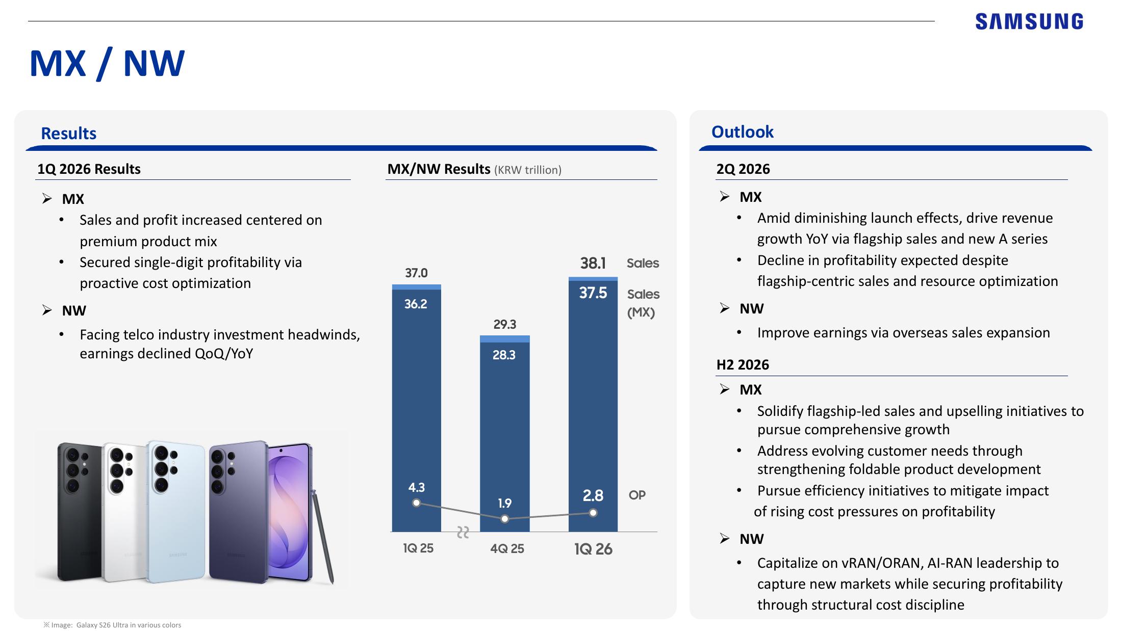 Mobile eXperience and Networks results and outlook