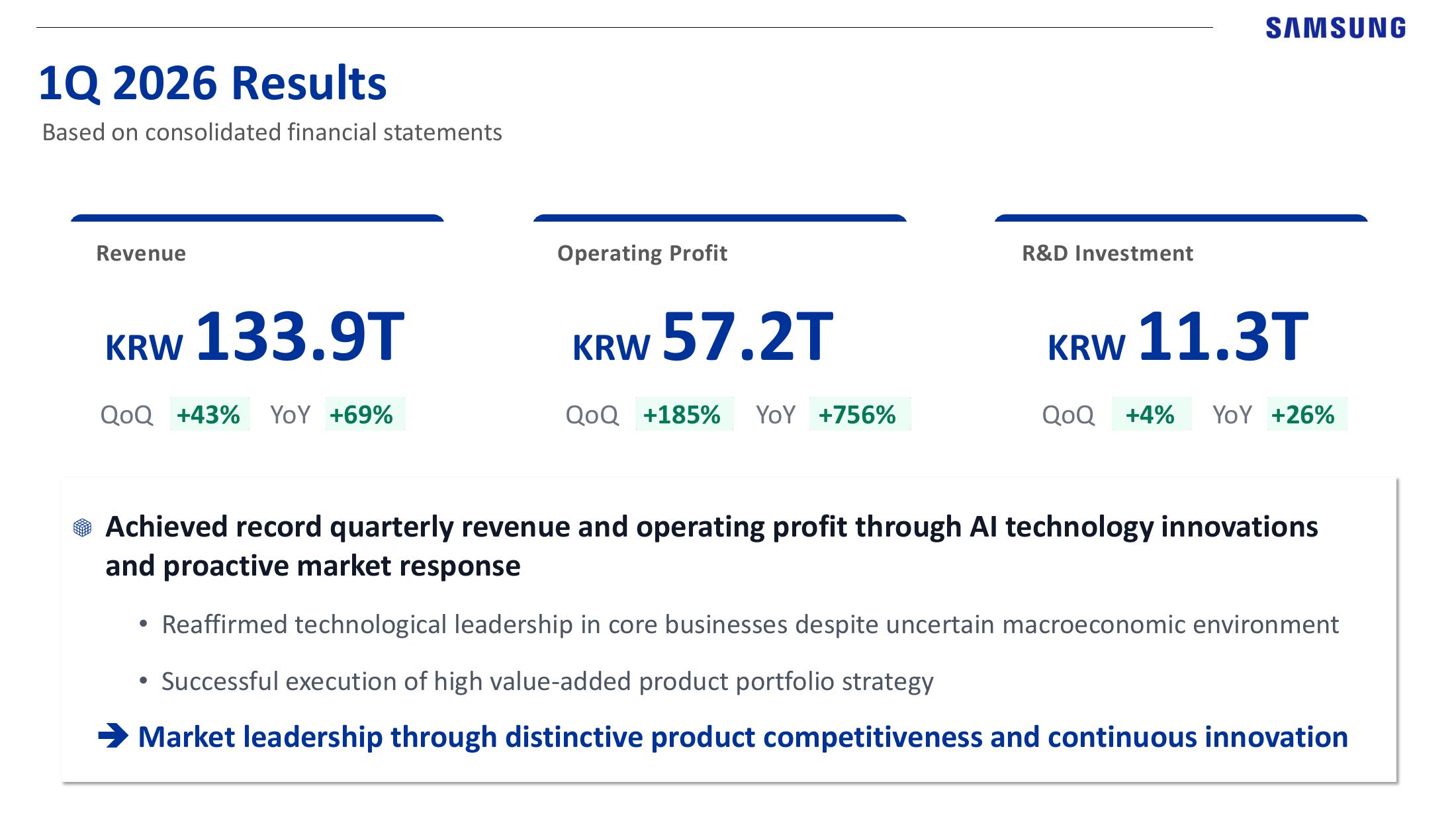 Q1 2026 Revenue, operating profit and R&D investment