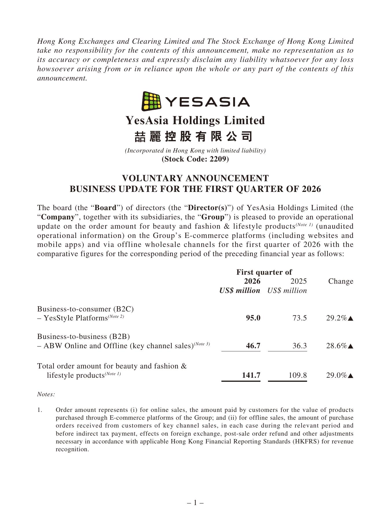 First-quarter 2026 B2C and B2B order-value update