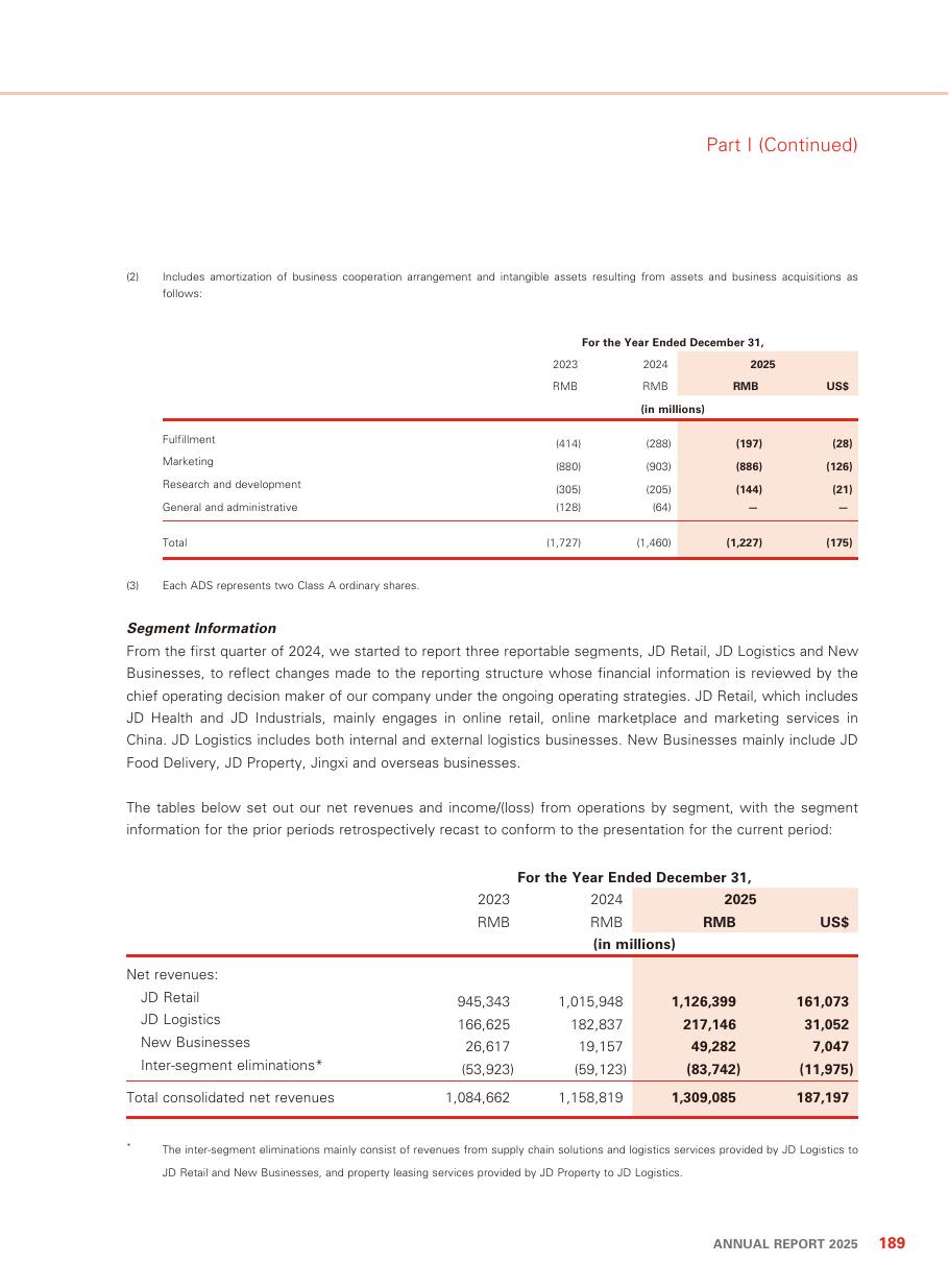 Three-year Revenue composition and fulfilment expense