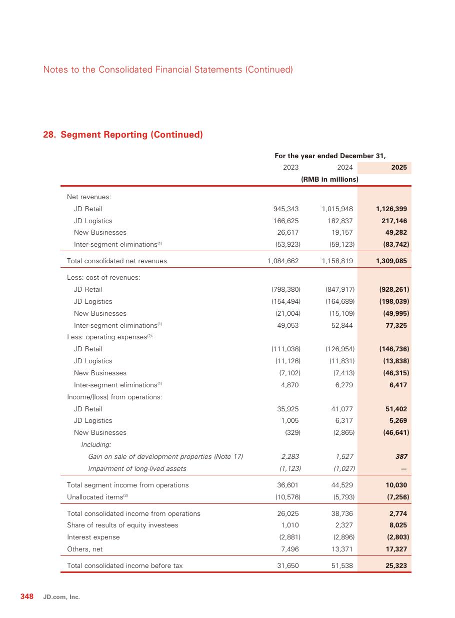 FY2025 segment Revenue and operating income