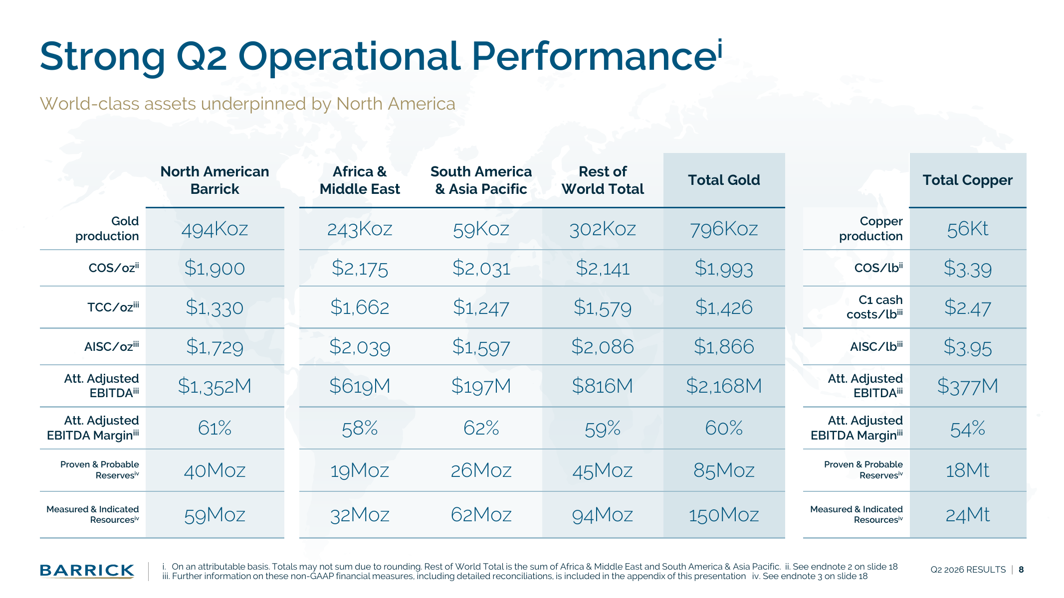 Q2 2026 attributable operating footprint by region, with issuer-defined cost and EBITDA measures.