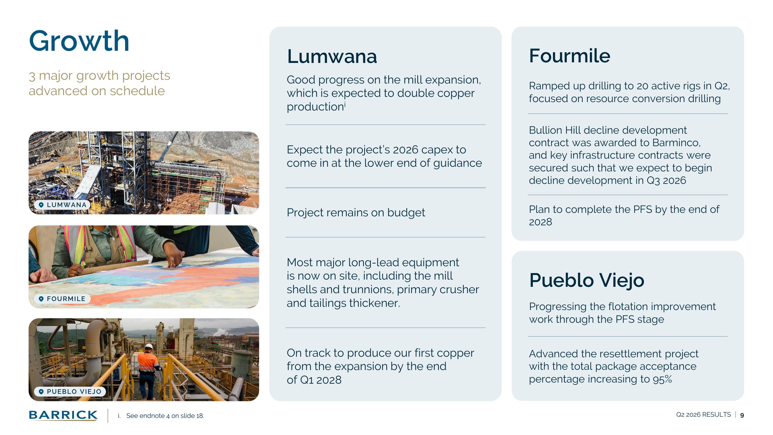 Issuer growth-project evidence for Lumwana, Fourmile and Pueblo Viejo.