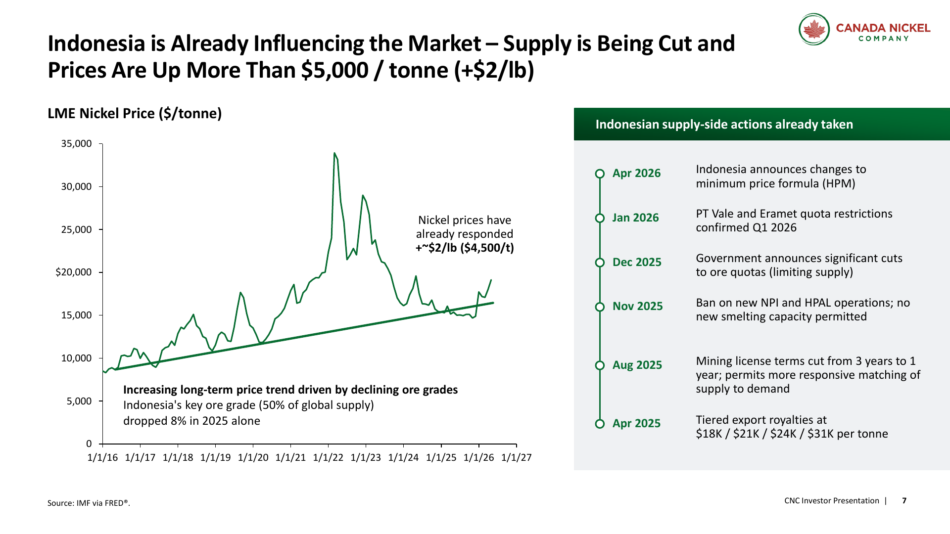 LME nickel price and supply discussion