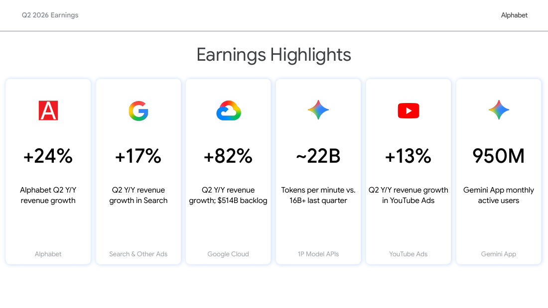 Alphabet Q2 2026 earnings highlights