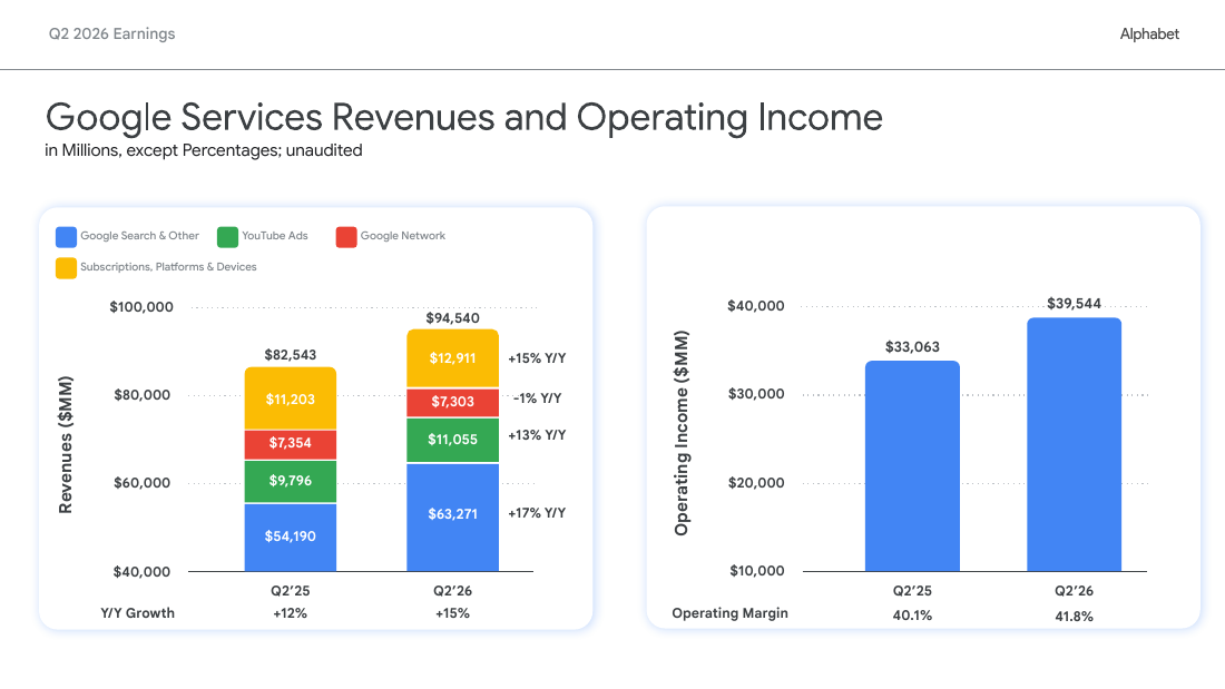 Google Services revenue mix