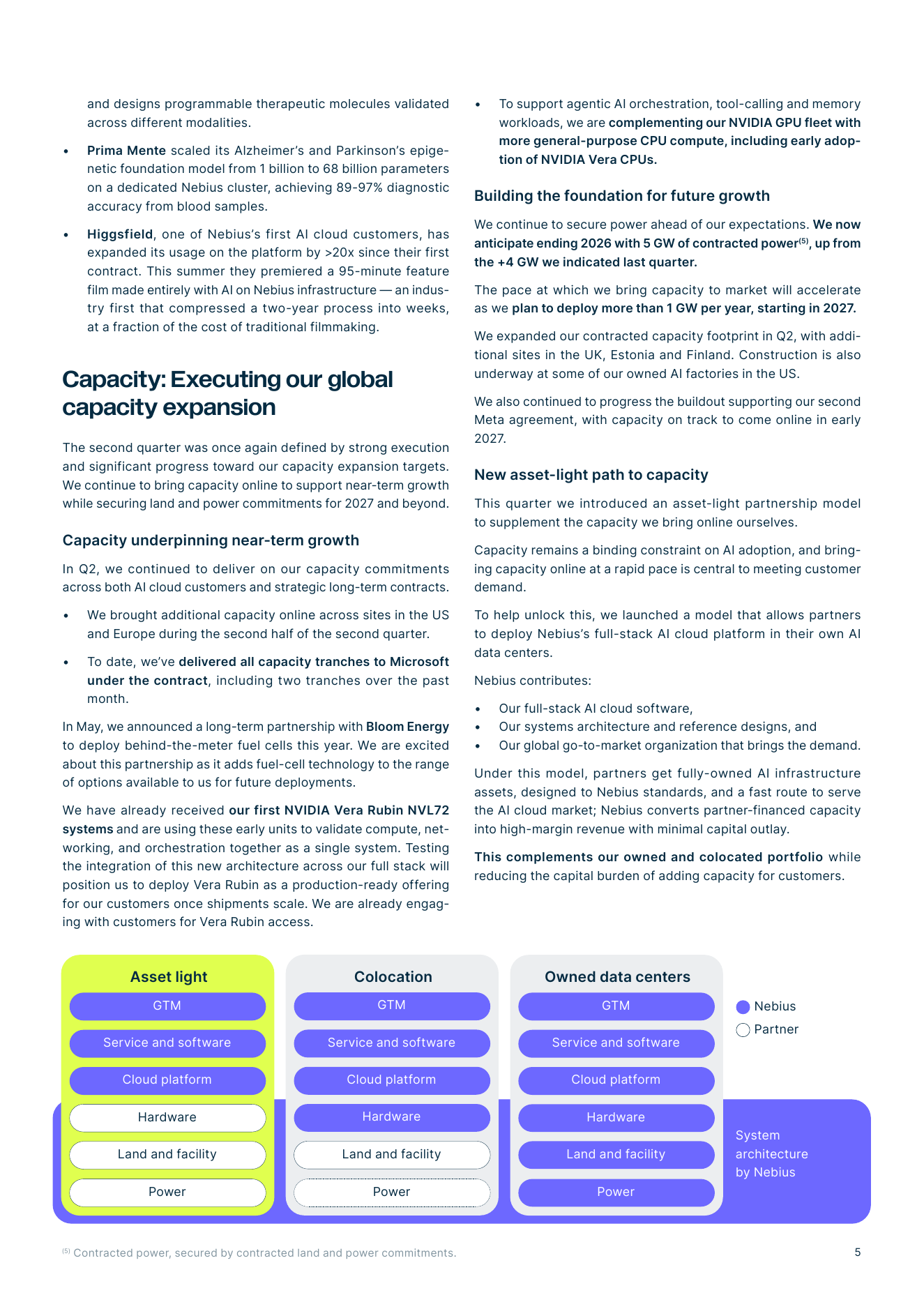 Nebius comparison of asset-light, colocation and owned-data-centre capacity models.