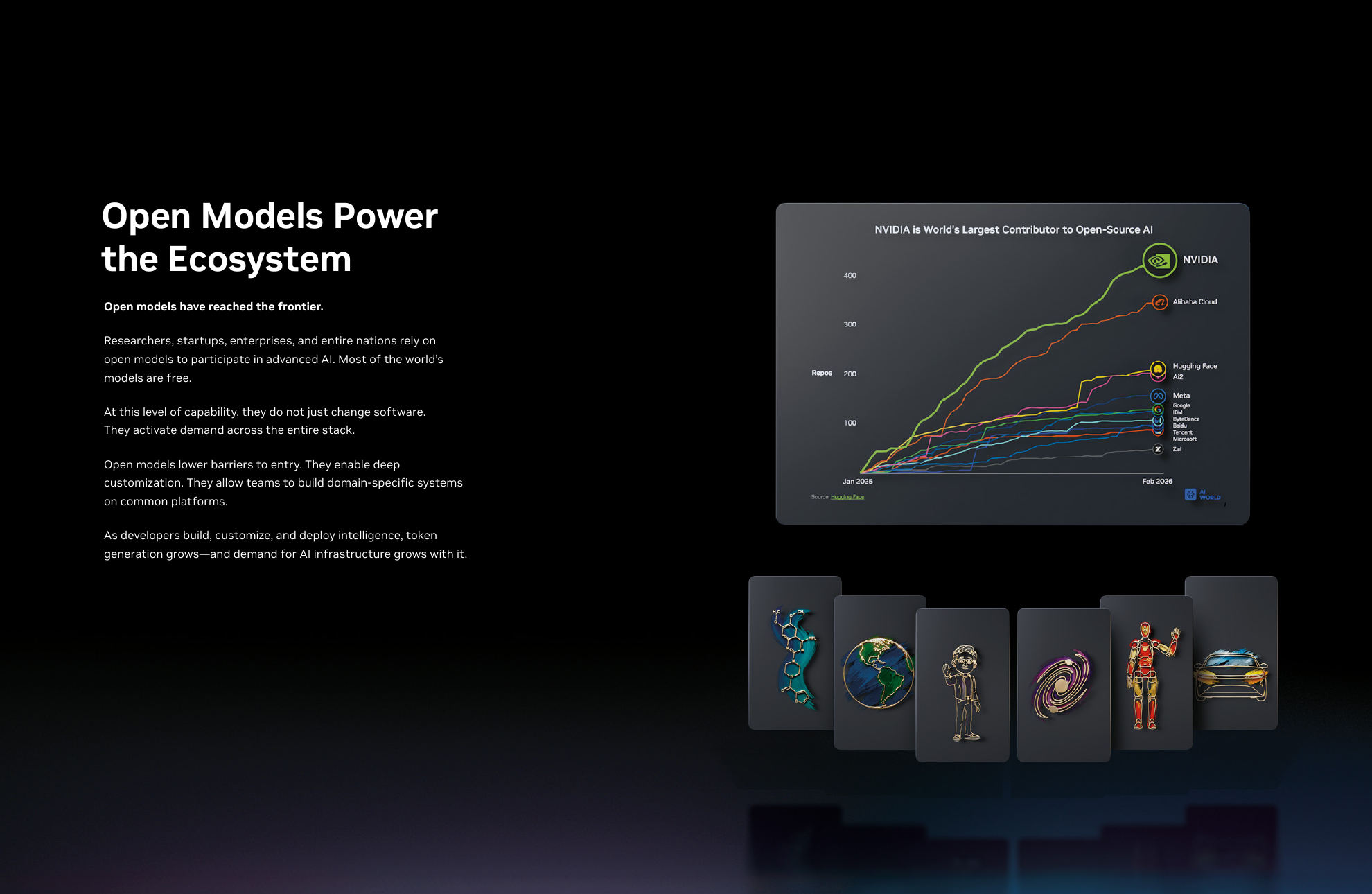 Open models broaden the application and developer ecosystem.